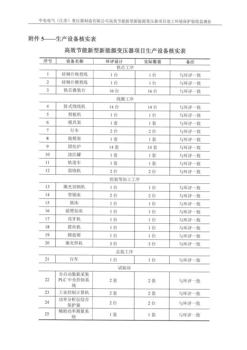 乐动平台app（江苏）变压器制造有限公司验收监测报告表_33.png